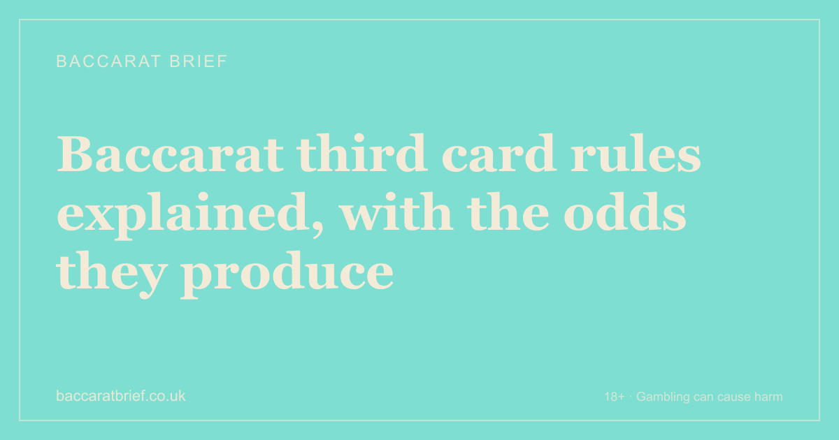 Title card reading “The third-card rules of the card game baccarat, and the odds they produce”